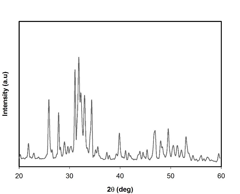  XRD spectrum of BCP nanoparticles.