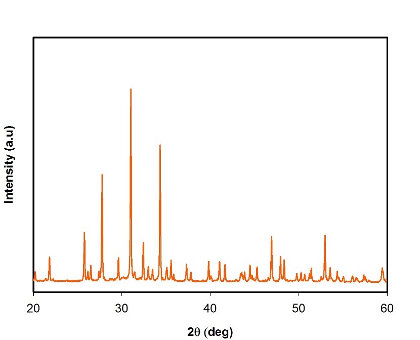 XRD spectrum of β-TCP nanoparticles.
