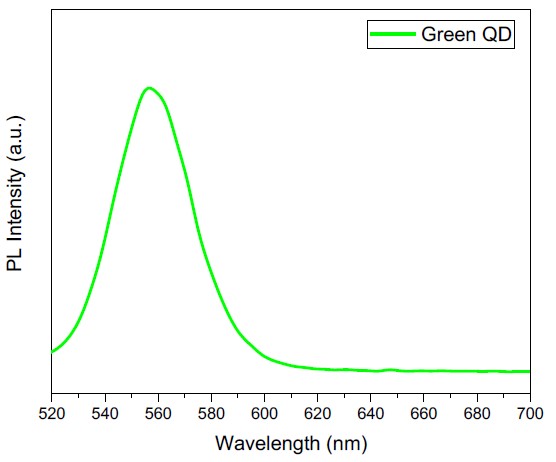 Emission spectra of magnetic quantum dots (MQDs) showing maximum emission at 653 nm.